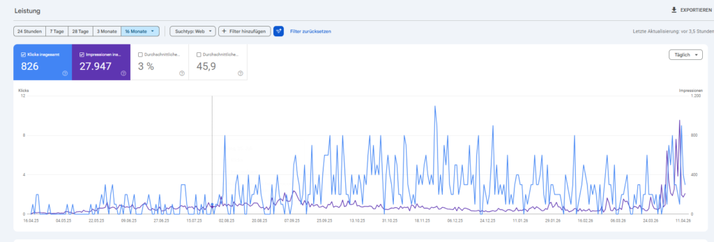 Google Search Console Klicks Vape-Laden.de